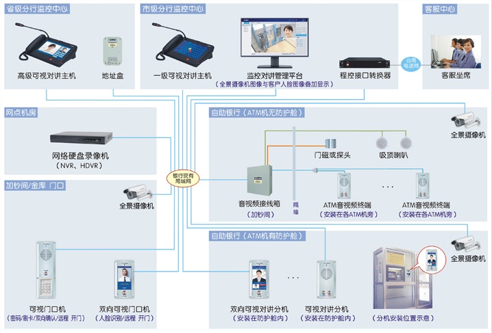 中国邮政储蓄银行