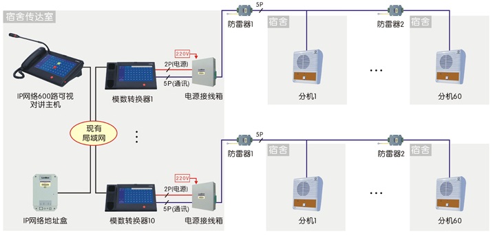 学校监控