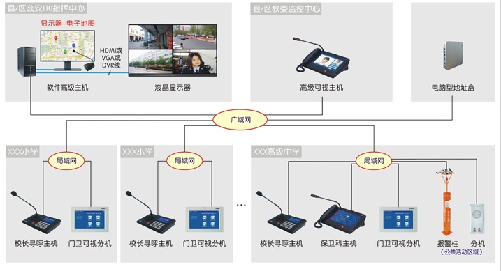学校监控