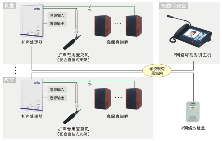 学校监控