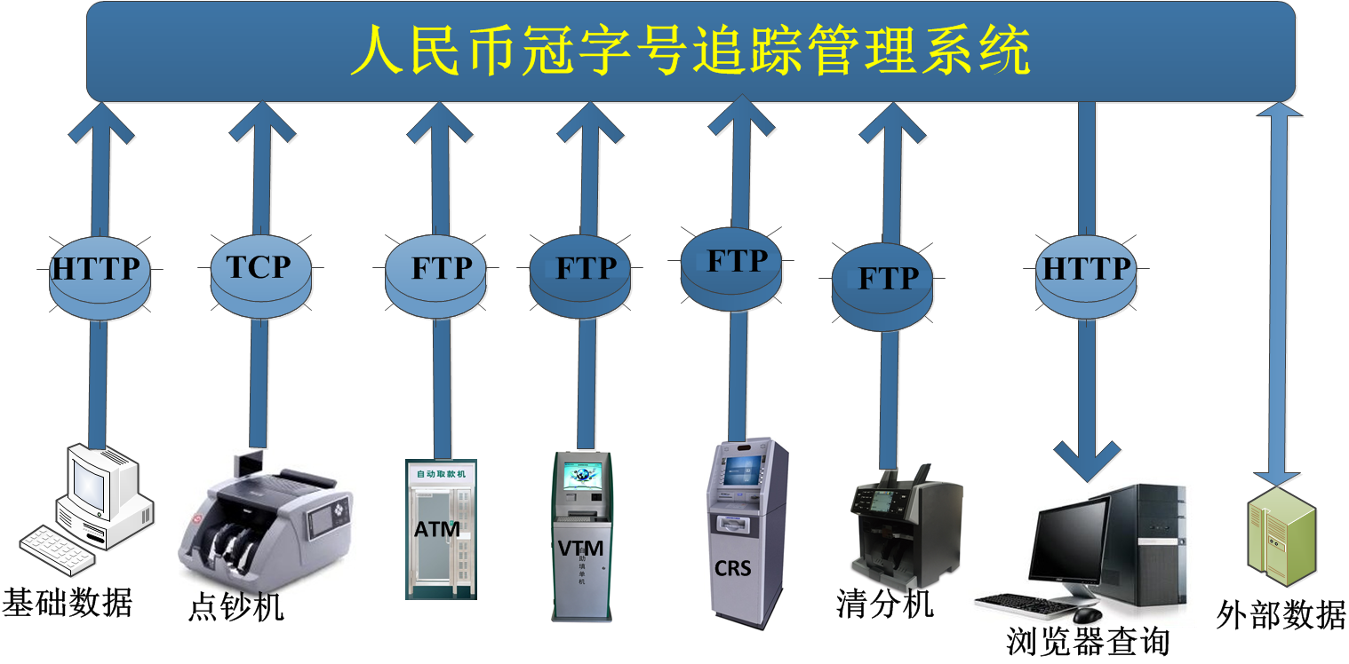 冠字号管理系统