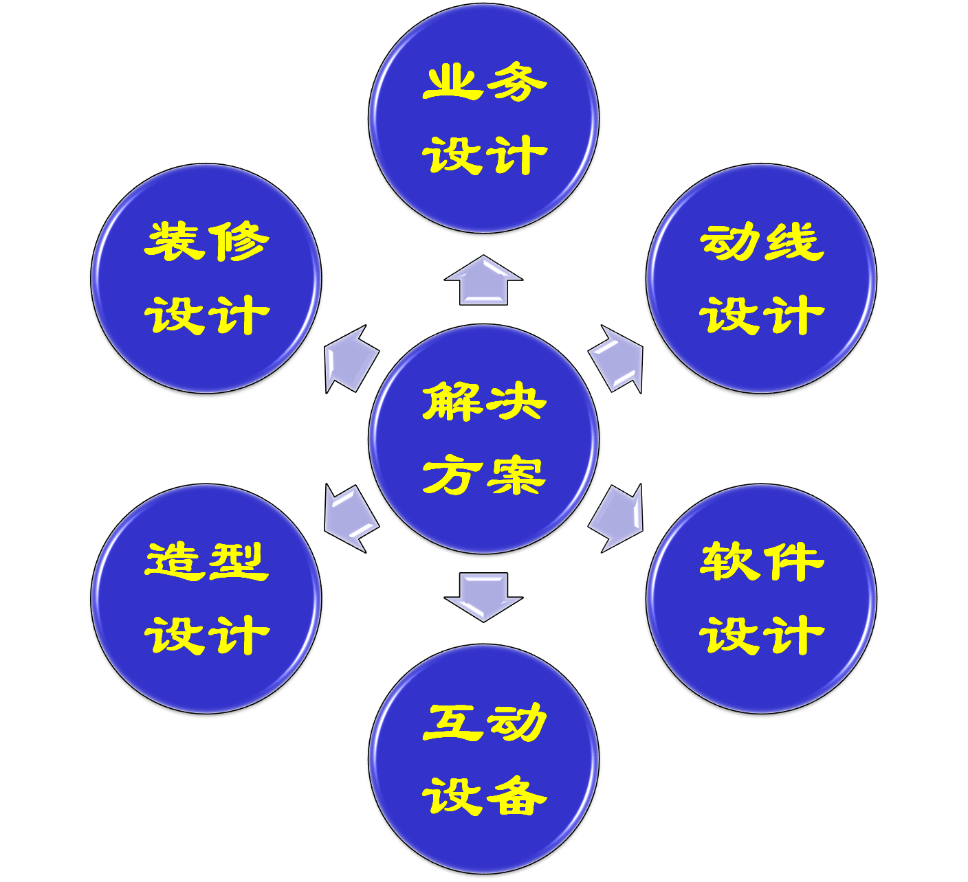 智慧银行方案设计