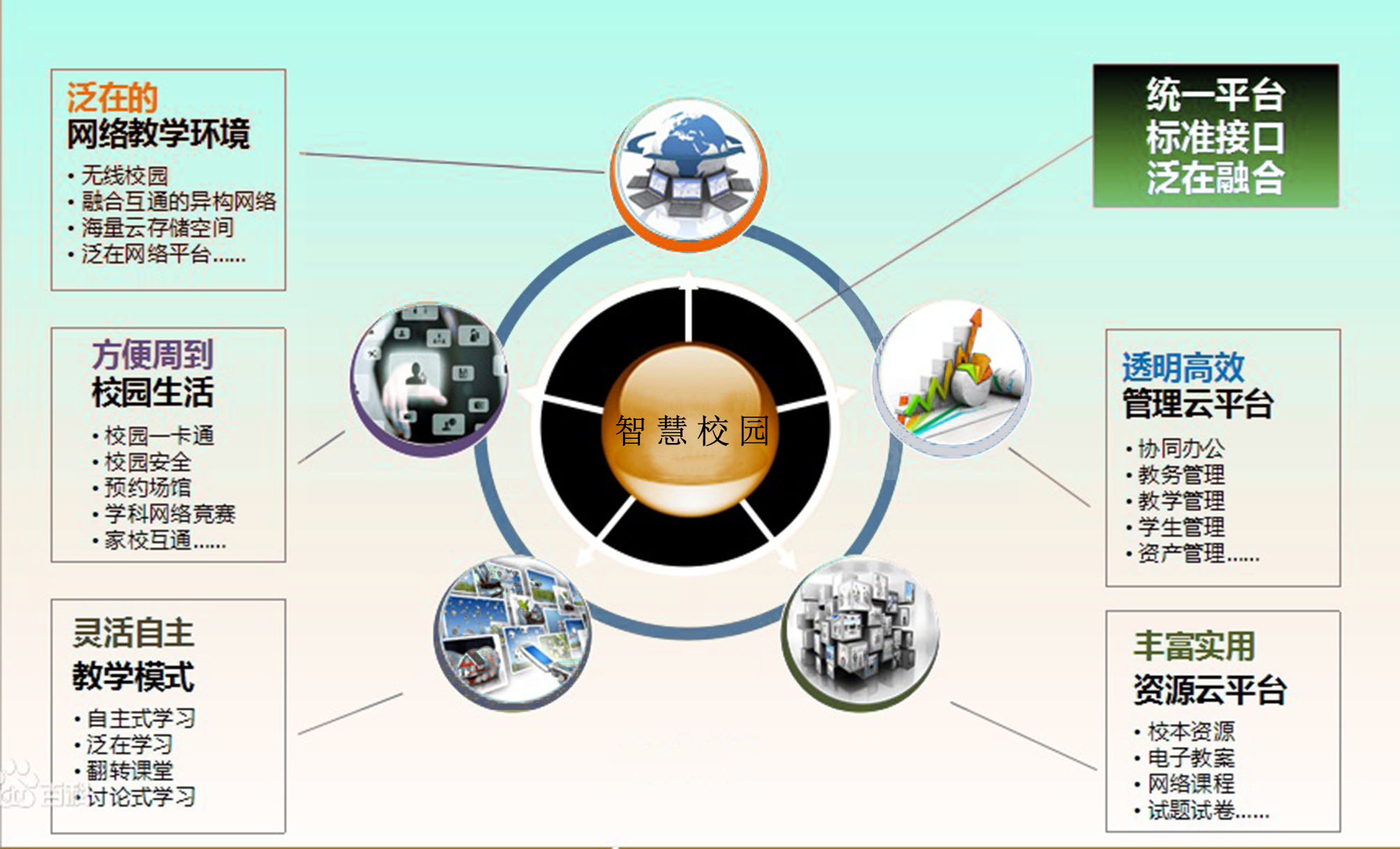 智慧校园封面