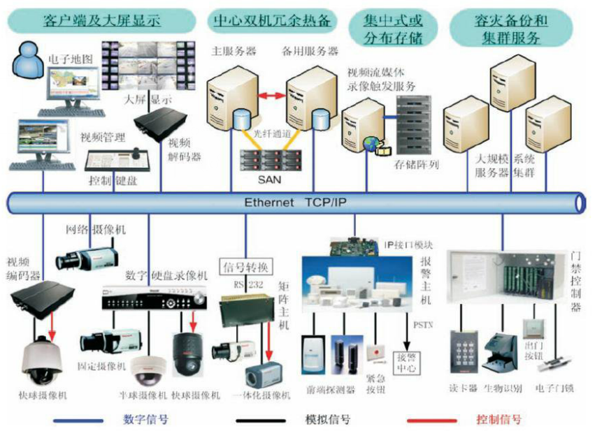 智慧校园安防